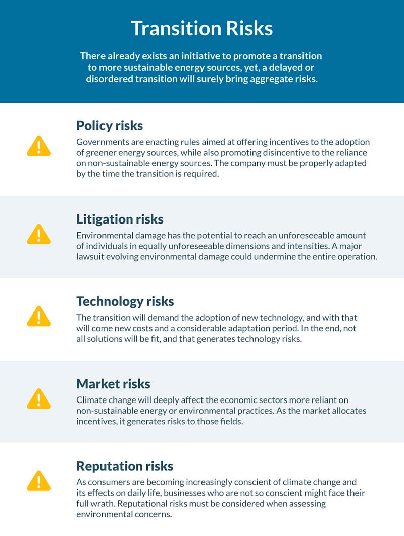 Energy Transition Risk Classification The E in ESG: how can CLM make your company more climate resilient